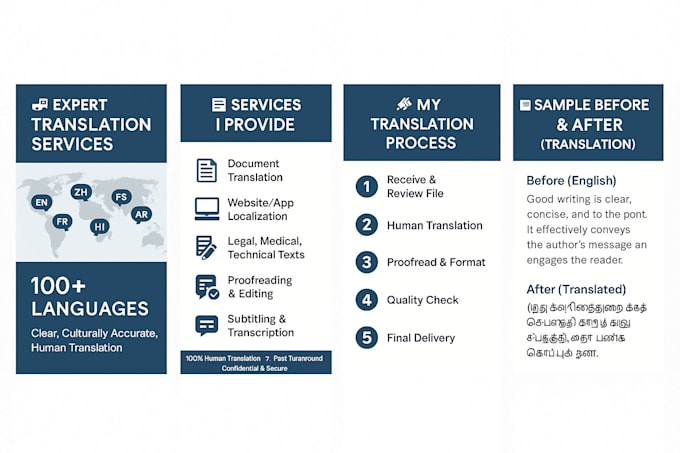 professional translation services in all languages