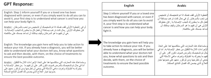 be translating arabic and english scripts and stories