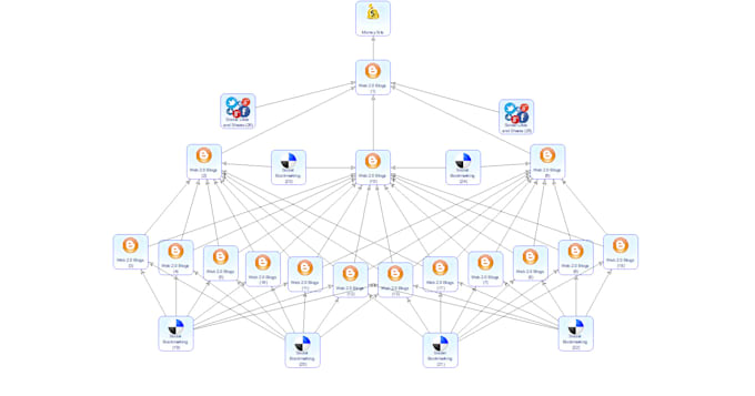 power up your tier 1 backlinks with money robot campaigns