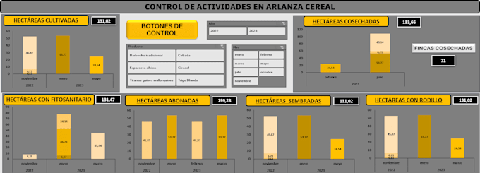 dashboard en power bi
