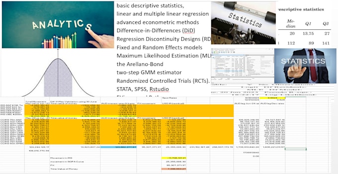 do econometric analysis using stata, spss, r studio, eviews, and or python