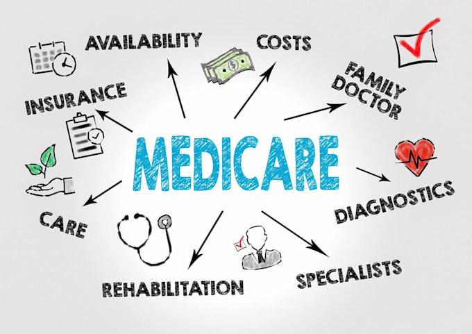 generate medicare live transfers, callbacks appointments