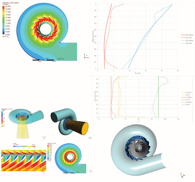 Do fea and cfd and thermal analysis on ansys by Tanveerfffcl128 | Fiverr