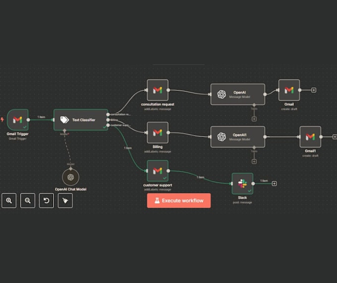 build custom n8n automations for gmail and slack