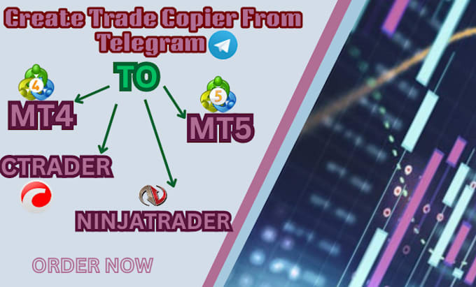 code trade copier from telegram to mt4, mt5, ctrader, ninjatrader, forex eas