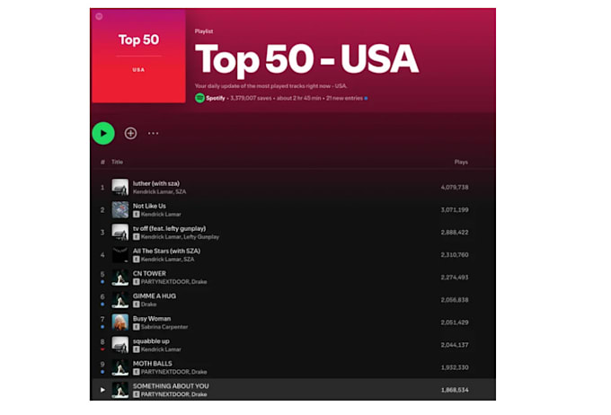 put your song on mtvrock spotify chart