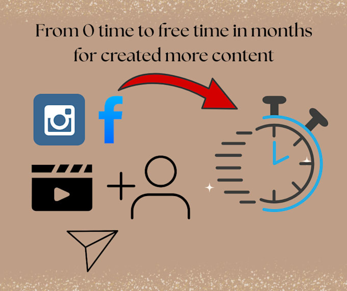manage your social media post edit reply