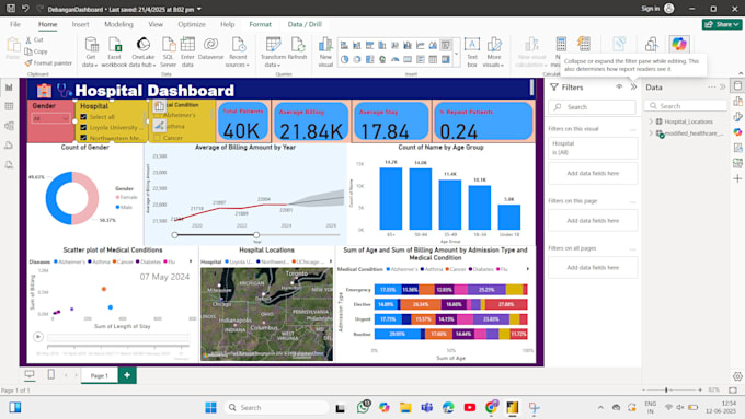 clean, analyze and visualize your data using python