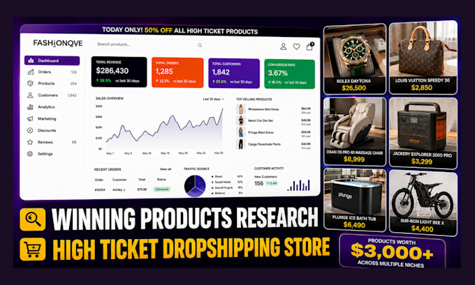 build high ticket dropshipping store, do high ticket winning products research