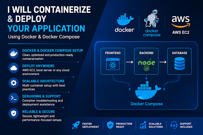 dockerize and deploy your application