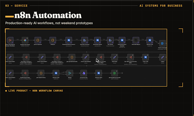 create production ready ai automations with n8n