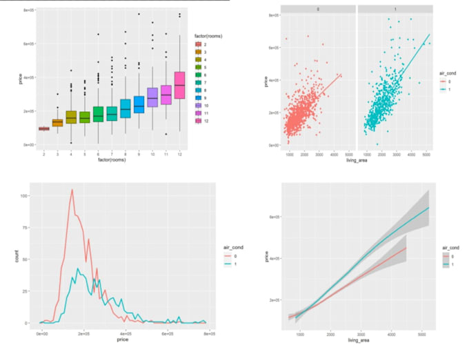 Do statistical data analysis using r and r studio for research by ...