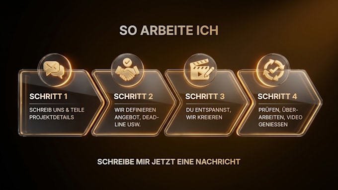 edit high quality ads