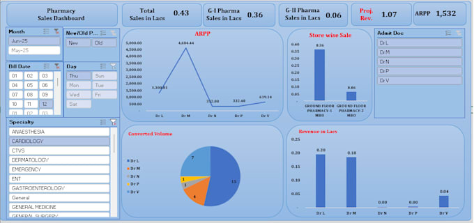 Build powerful dashboards to boost your business decisions by Aryaraj07 ...