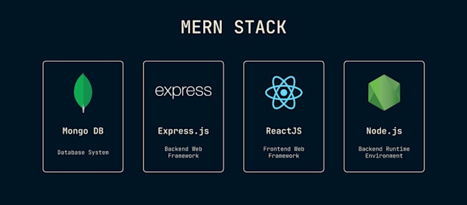 be your expert mern stack developer react node express mongodb