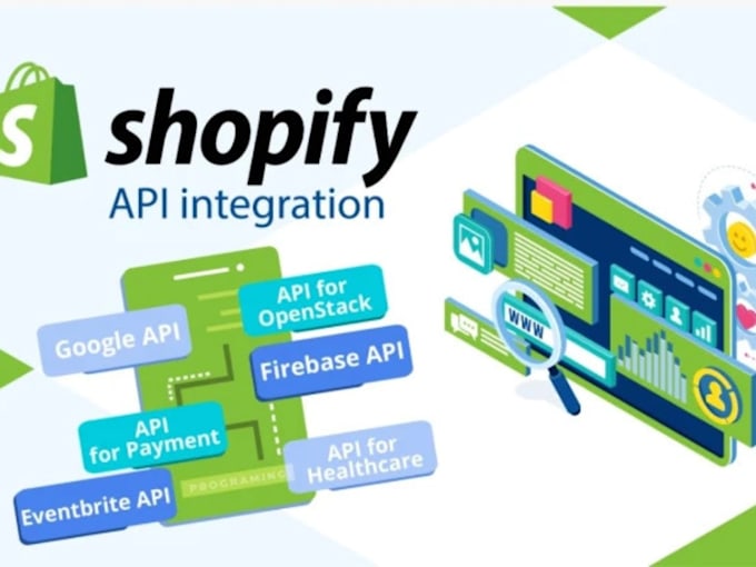 automate your shopify or dropshipping workflows with n8n and ai integrations