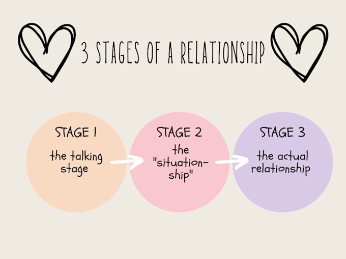 chat with you for dating advices
