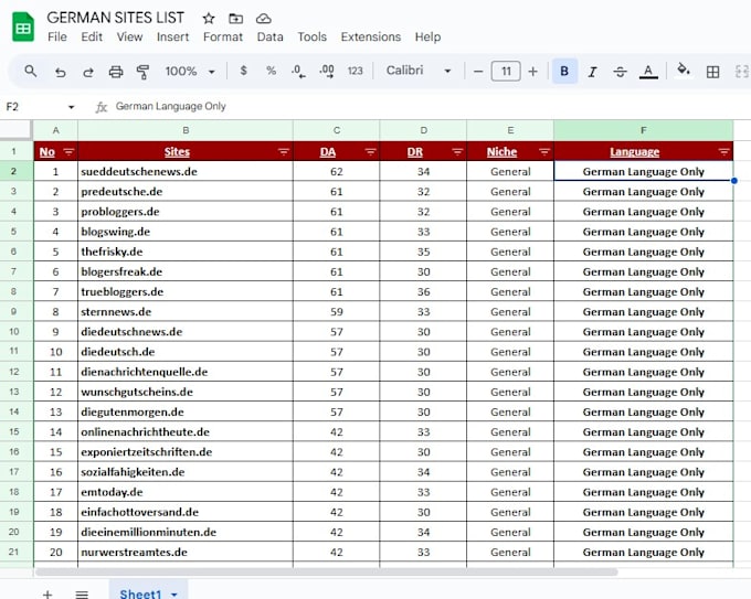 do guest post on german, australia, UK sites