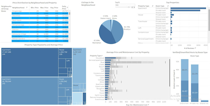 Design professional power bi dashboard for data analysis and business ...