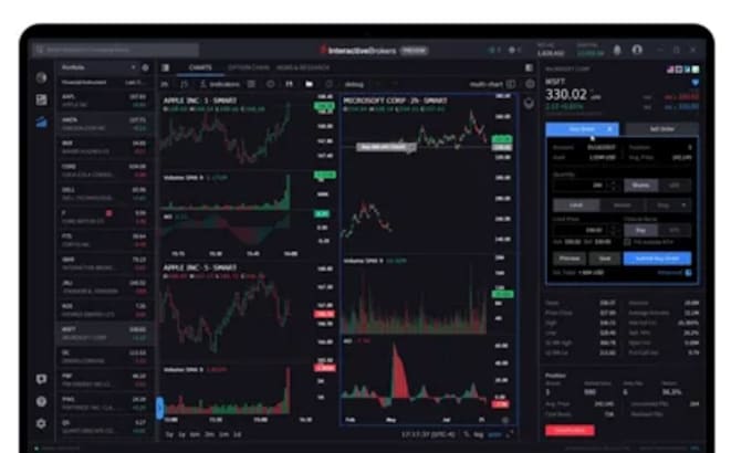 python ibkr algo trading bot, auto execution, risk control, strategy develop