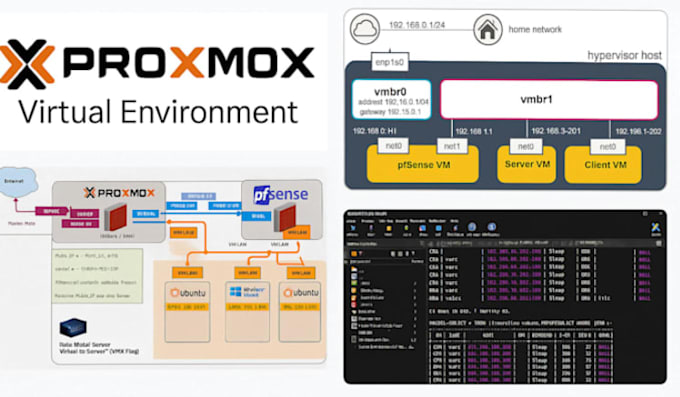 fix proxmox cluster, ha, backup, and vm issues fast