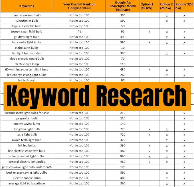 do keyword research for easy ranking