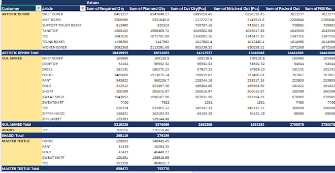 create excel table, pivot, vlookup and automation