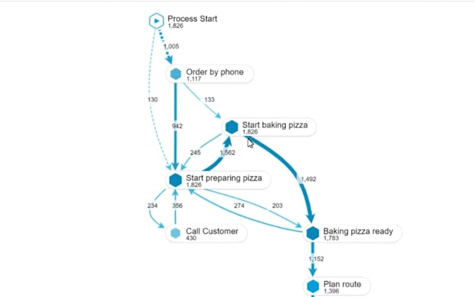 deliver expert celonis process mining and optimization