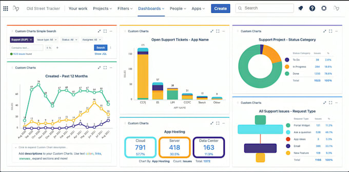 Design a dynamic kpi dashboard in google sheets, excel, tableau or ...