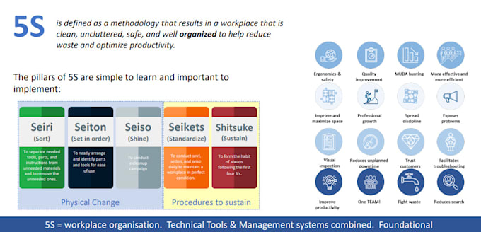 lean continuous improvement operating system specialist