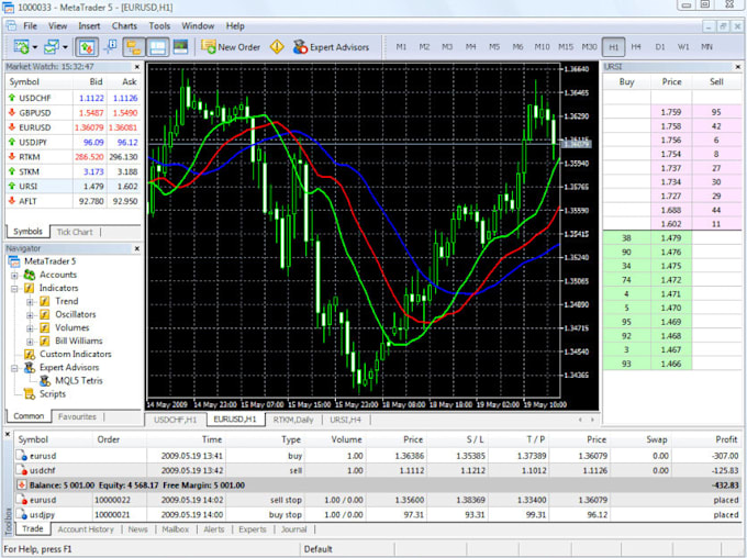 setup trading bot, forex trading bot, forex robot, forex bot, trading bot