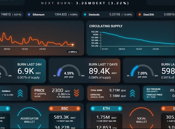 do crypto trading bot development for solana meme coin on pump fun, crypto bot