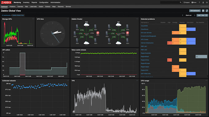 manage and optimize your linux server with nginx PHP fpm zabbix and fix issues