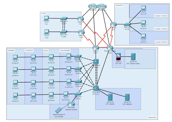Help you in school packet tracer design your project in packet tracer ...