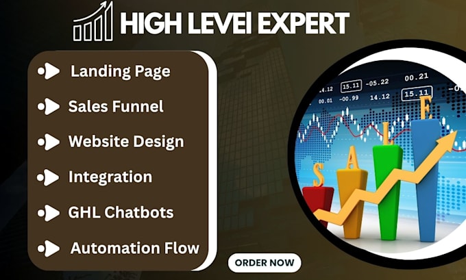 design gohighlevel sale funnel gohighlevel landing page sales funnel website