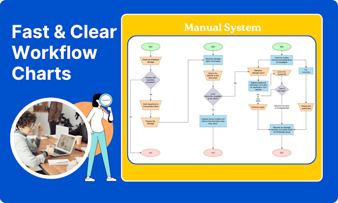 create clear and professional flowcharts for your system or process