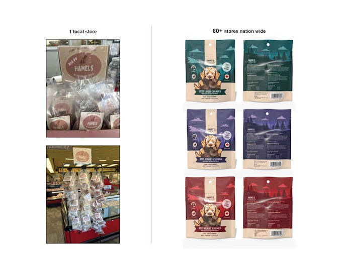 give expert advice for brand development and design work for retail packaging