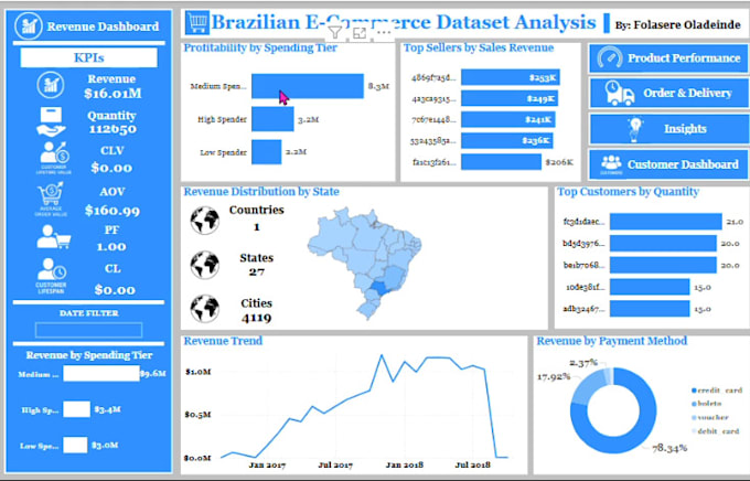 build dynamic dashboards in power bi or tableau