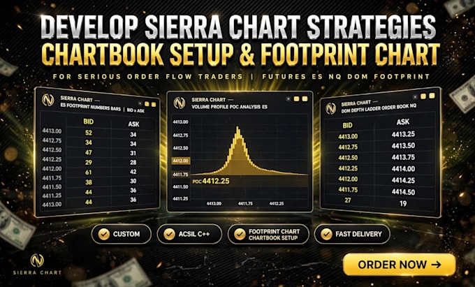 develop sierra chart strategies indicators and chartbook setup footprint chart