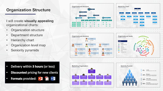 create organization chart and org structure within 3 hours