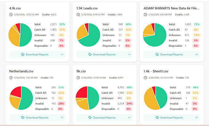 do bulk email validation and emails list cleaning