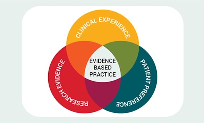 do tasks on evidence, based, practices,