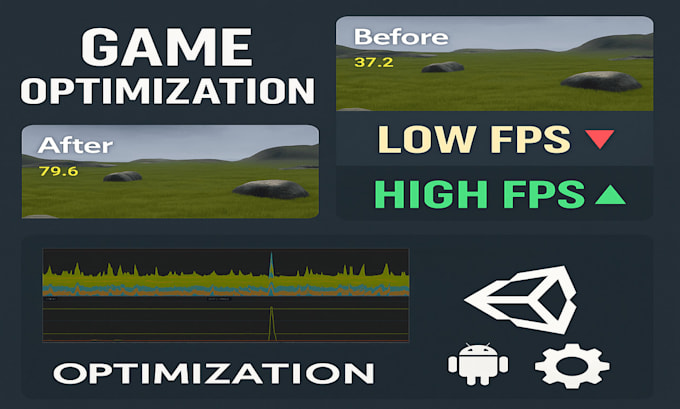 optimize your unity game for high performance on mobile and PC