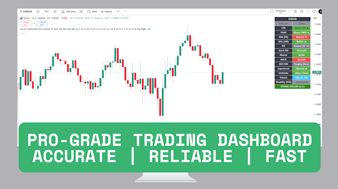 realtime dashboard with multiple indicators for tradingview