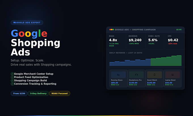 setup and manage google ads shopping campaigns for sales