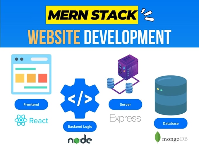 create mern or full stack web application for you