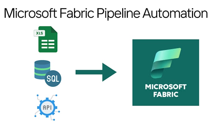 be your expert microsoft fabric mentor for data pipelines and data architecture