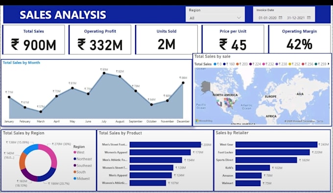 create a dashboard and analyze the data