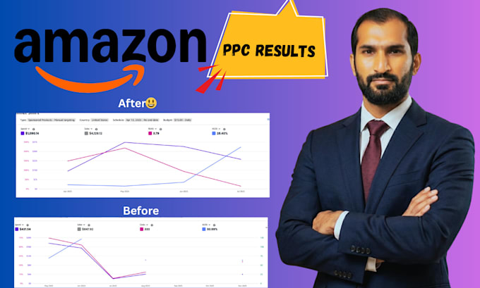 optimize your amazon PPC to maximize ROI and slash your acos