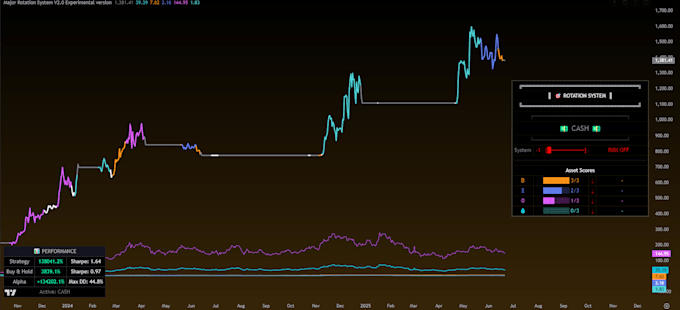 create your pinescript indicator from scratch